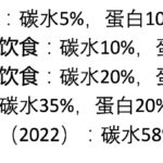 饮食模式新-小