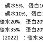 饮食模式选择-小